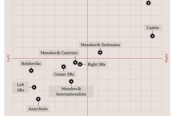 Who are you in 1917 Russia?