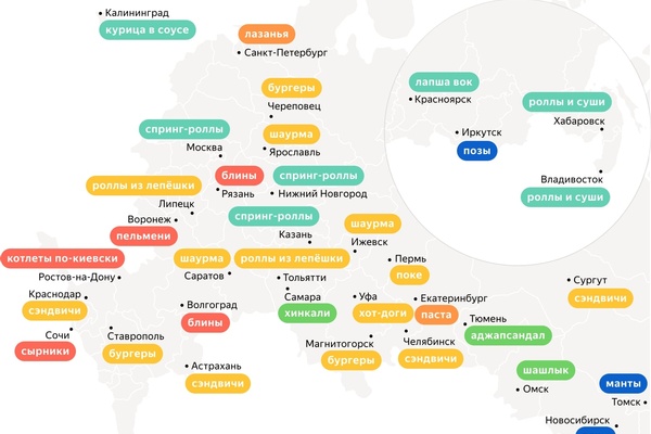 Takeout Trends of 2020